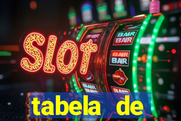 tabela de porcentagem dos slots