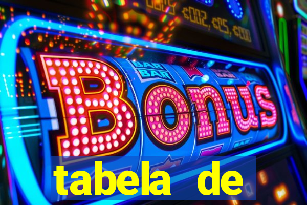 tabela de porcentagem dos slots