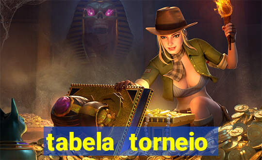 tabela torneio betano argentina