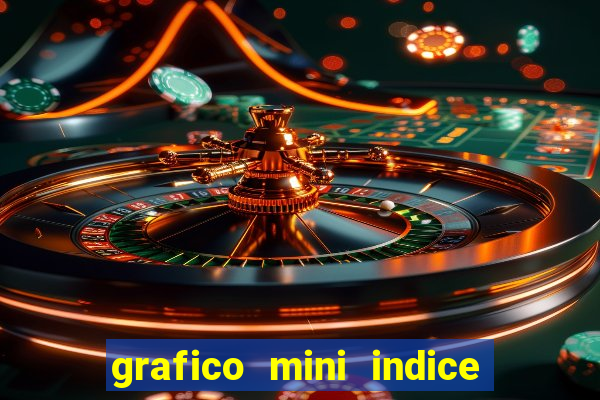 grafico mini indice em tempo real