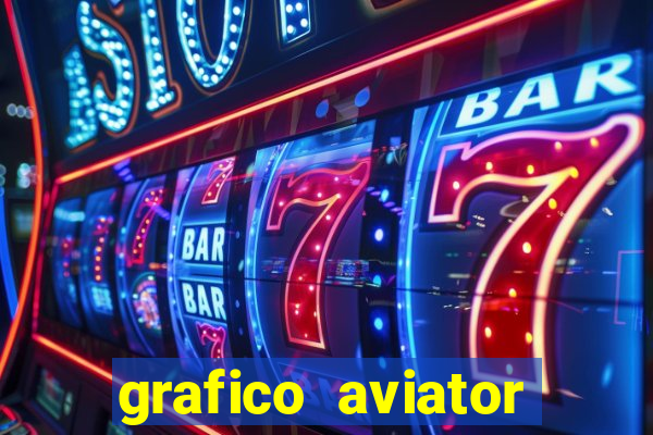 grafico aviator aposta ganha